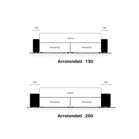 Boxspringframe Arrotondati 130